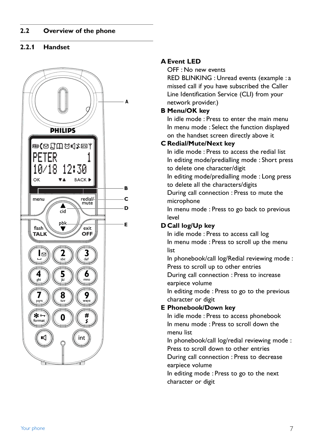 Philips TD4454Q, CD445 manual Overview of the phone Handset Event LED, Menu/OK key, Redial/Mute/Next key, DCall log/Up key 