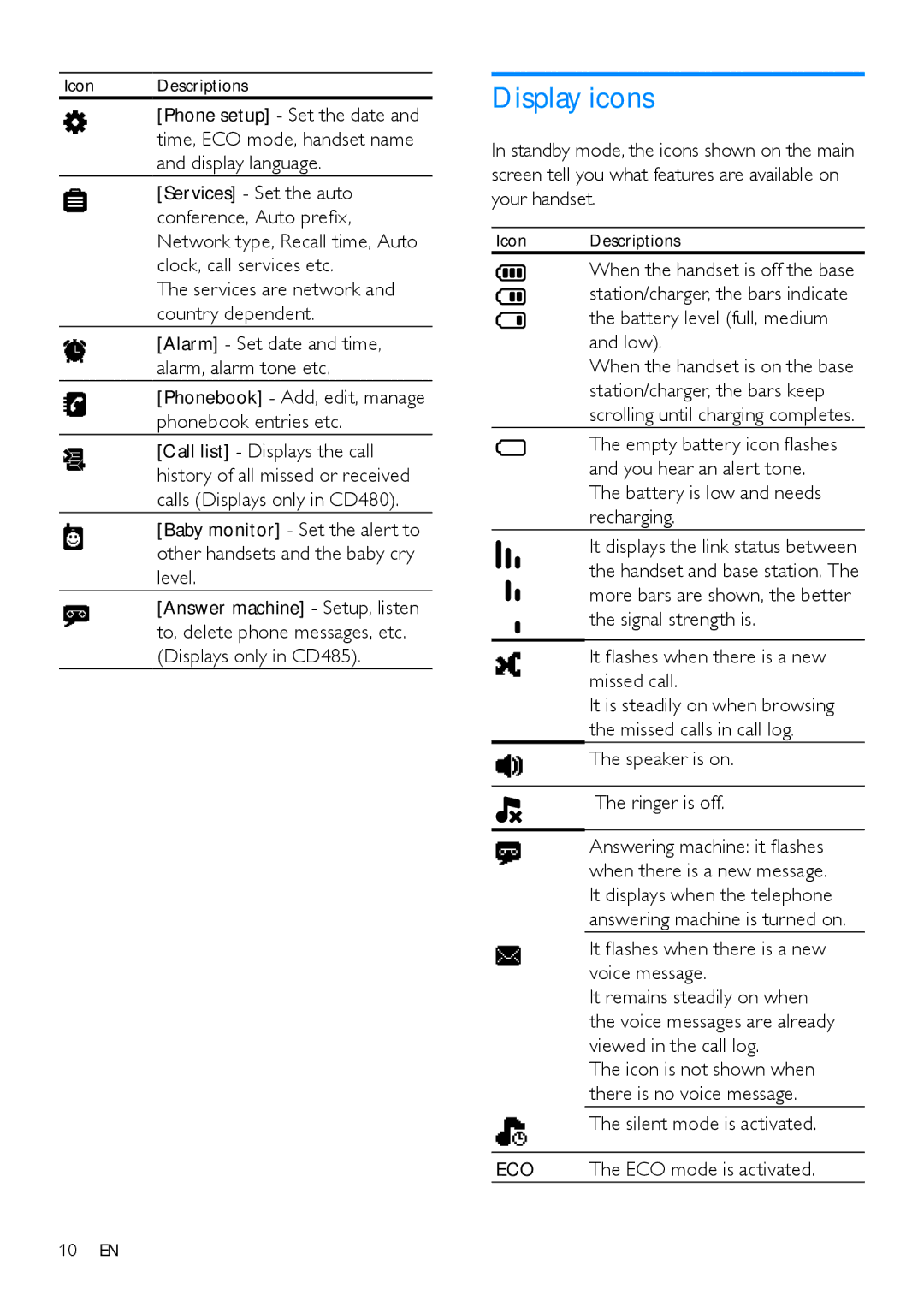 Philips CD485, CD480 user manual Display icons, It flashes when there is a new missed call, Speaker is on Ringer is off 