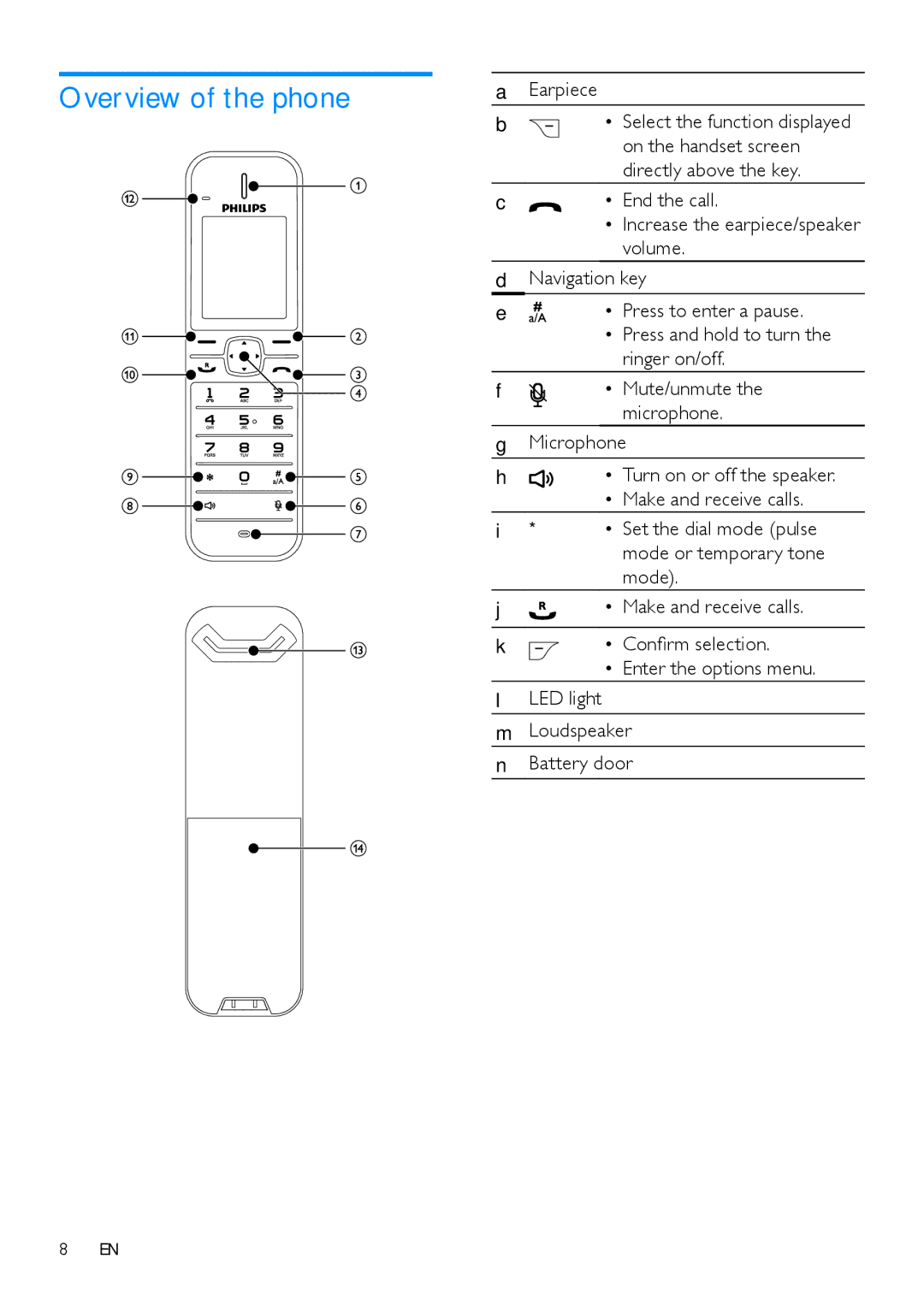 Philips CD485 Overview of the phone, Earpiece, Make and receive calls, Set the dial mode pulse mode or temporary tone mode 