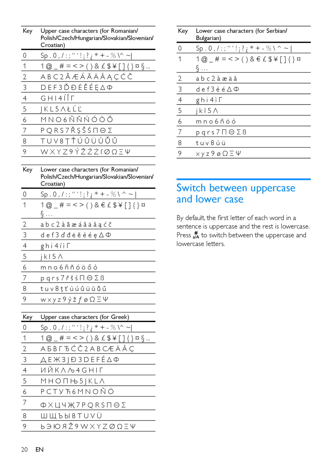 Philips CD485, CD480 user manual Switch between uppercase and lower case 