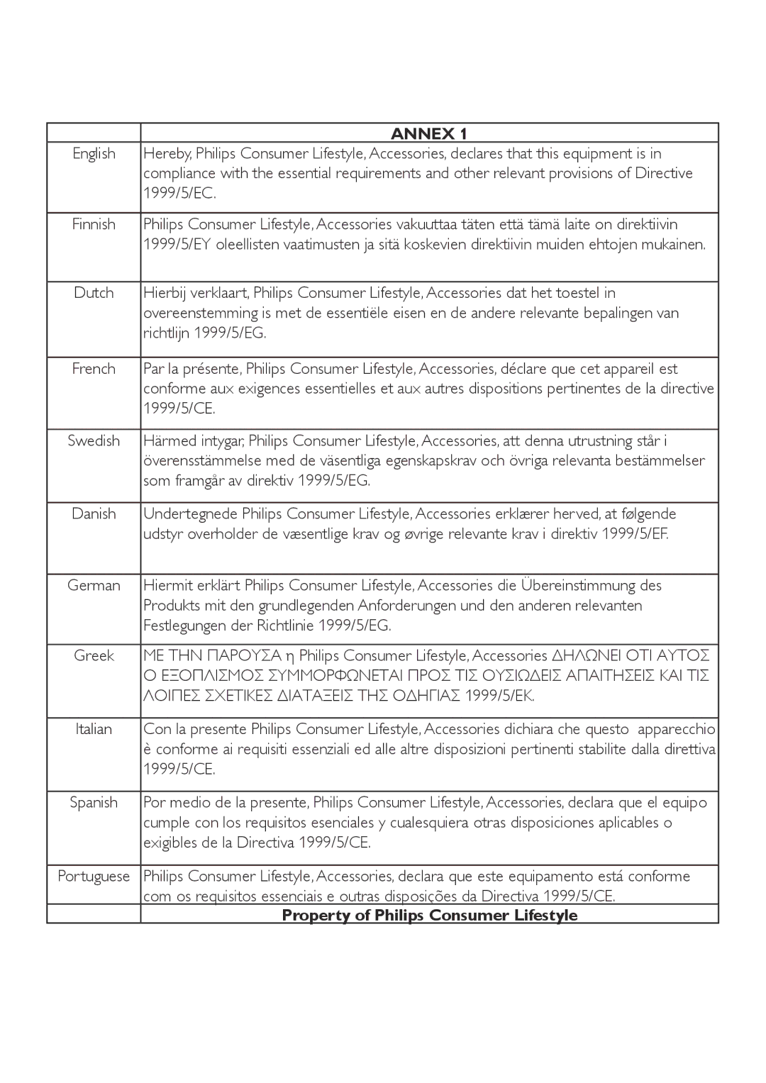 Philips CD480, CD485 user manual 1999/5/EC, Richtlijn 1999/5/EG, 1999/5/CE, Som framgår av direktiv 1999/5/EG 