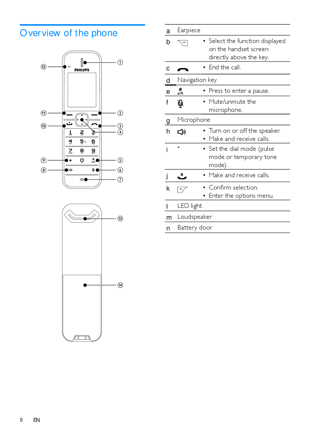 Philips CD485 Overview of the phone, Earpiece, Make and receive calls, Set the dial mode pulse mode or temporary tone mode 