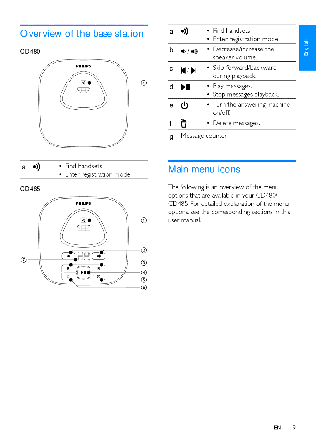 Philips CD480, CD485 user manual Overview of the base station, Main menu icons, Message counter 