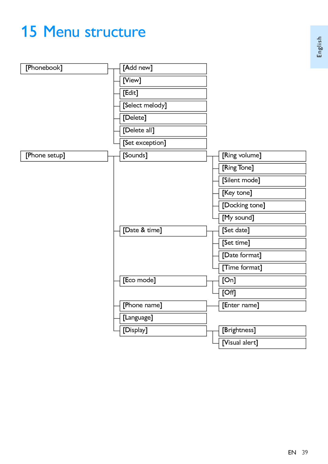 Philips CD495, CD490 user manual Menu structure, Ring Tone, Silent mode, Key tone, My sound 