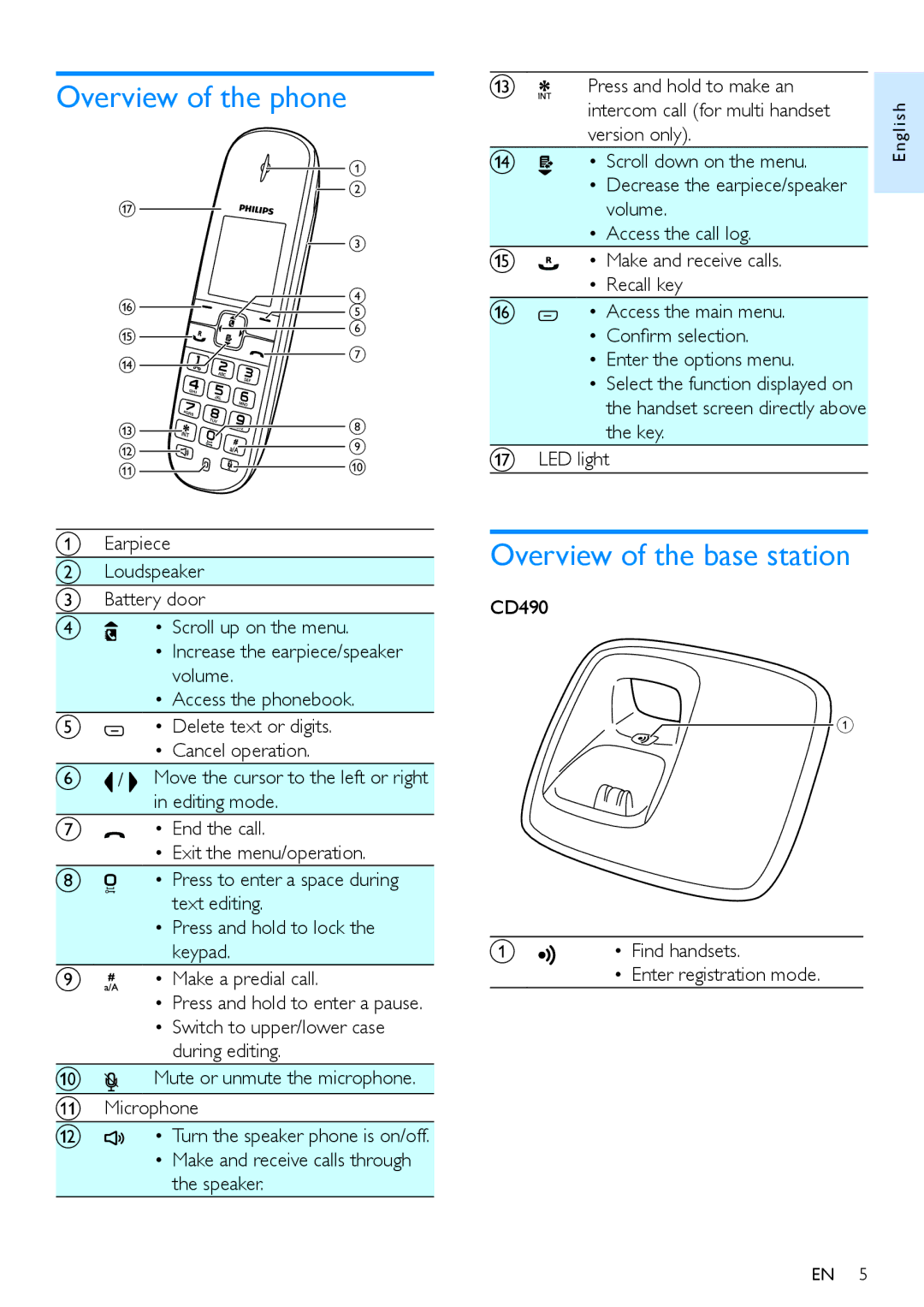 Philips CD495, CD490 user manual Overview of the phone, Overview of the base station, Microphone, Scroll down on the menu 