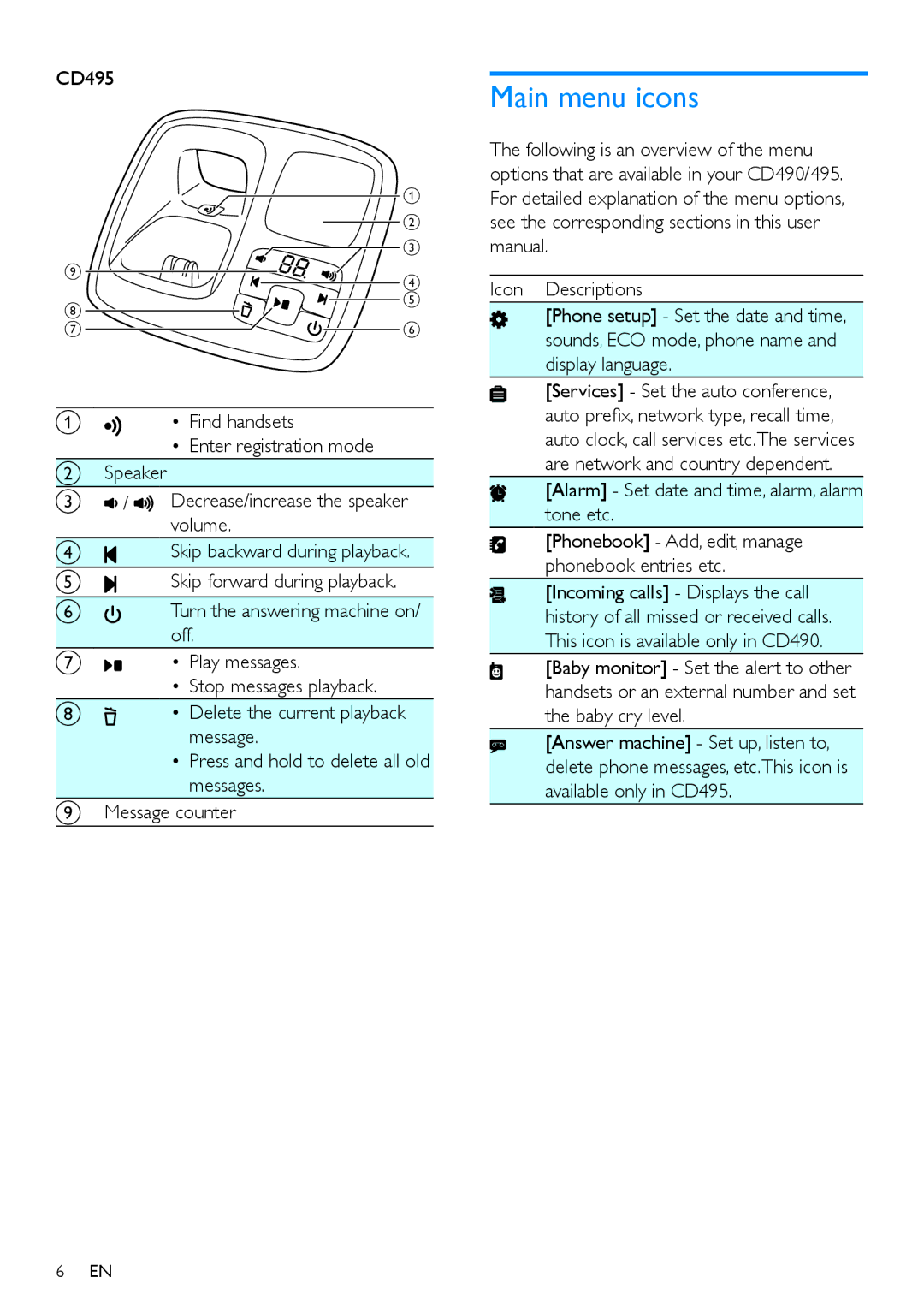 Philips CD490, CD495 user manual Main menu icons, Alarm Set date and time, alarm, alarm tone etc 