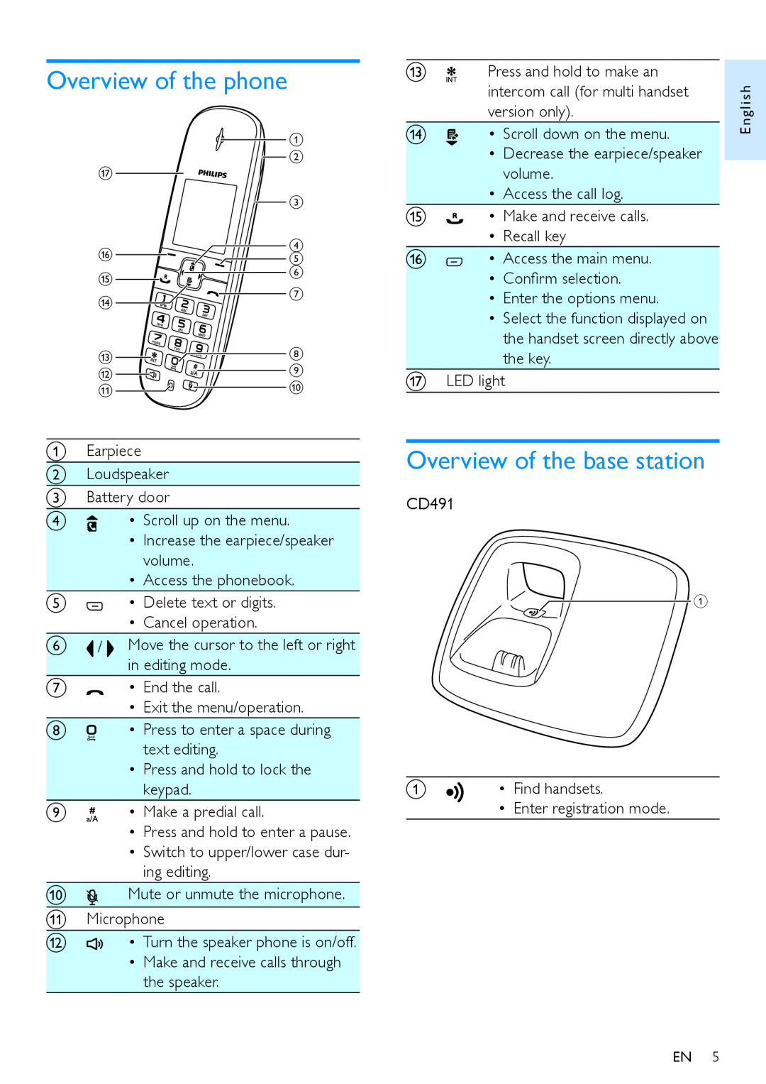 Philips CD491, CD496 user manual Overview of the phone, Overview of the base station 