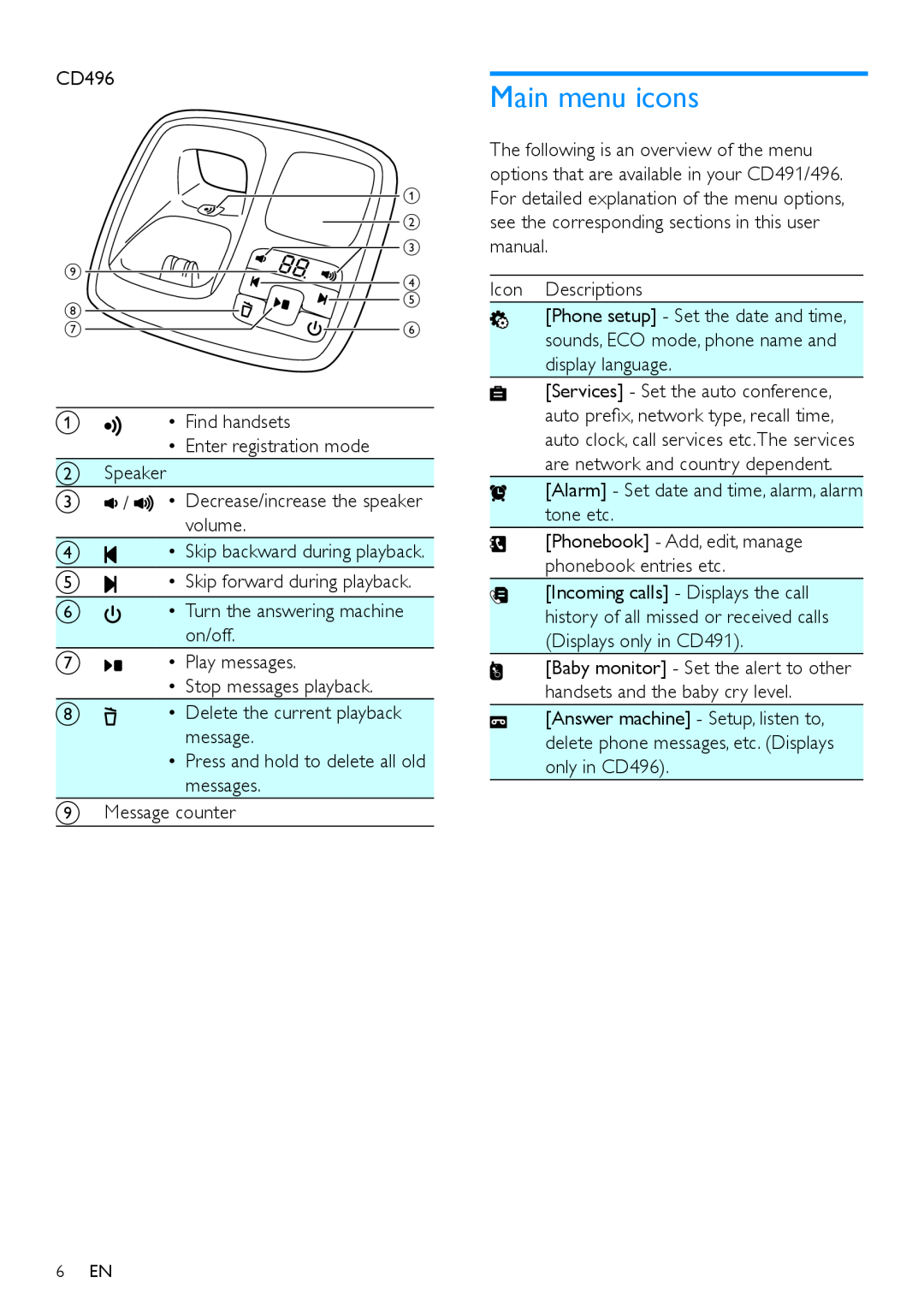 Philips CD496, CD491 user manual Main menu icons 