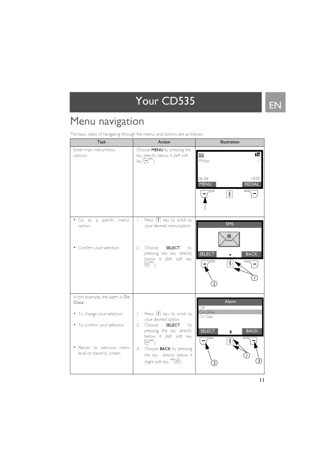 Philips CD535 manual Menu navigation, Menu Redial 