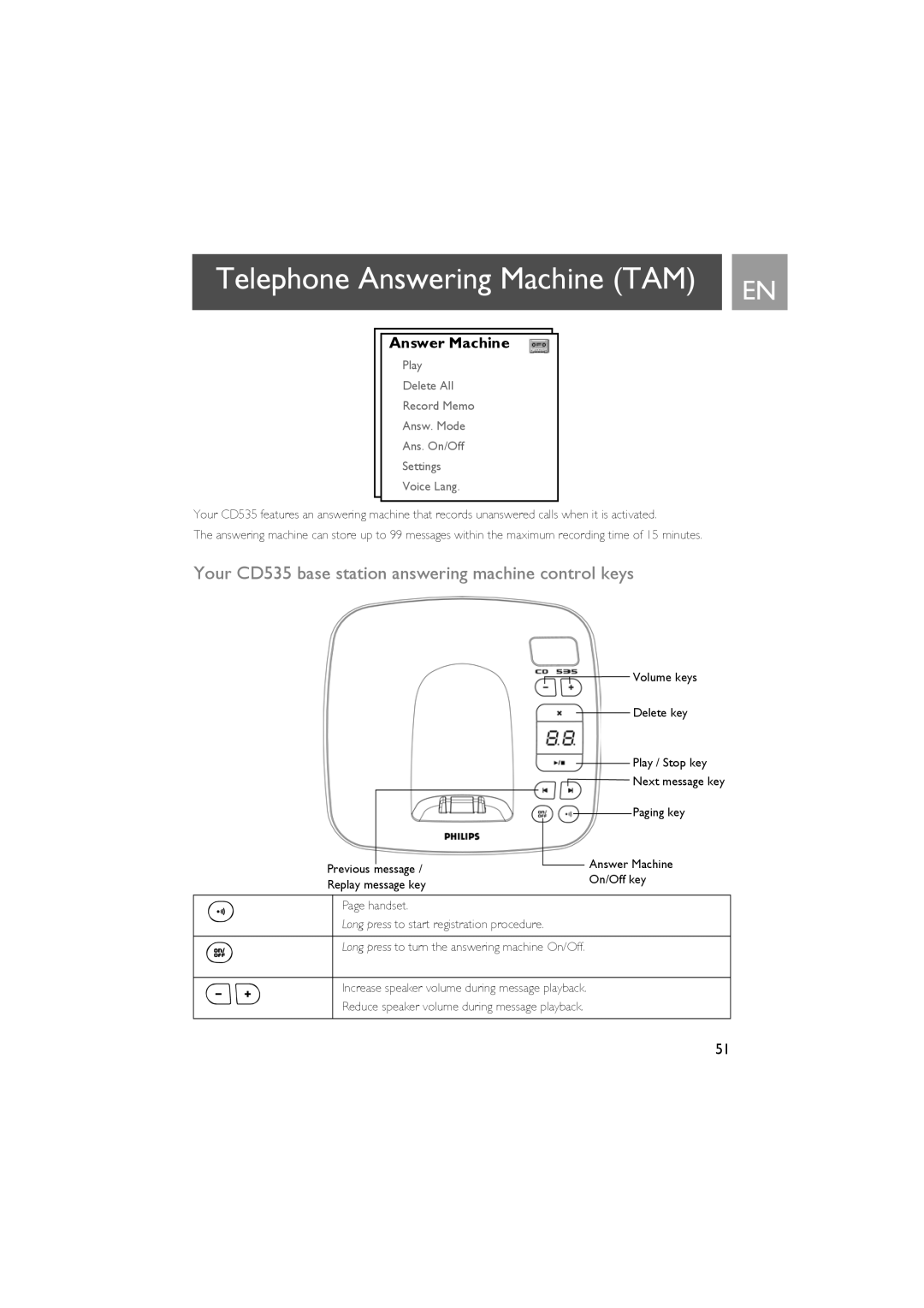 Philips CD535 manual Telephone Answering Machine TAM 