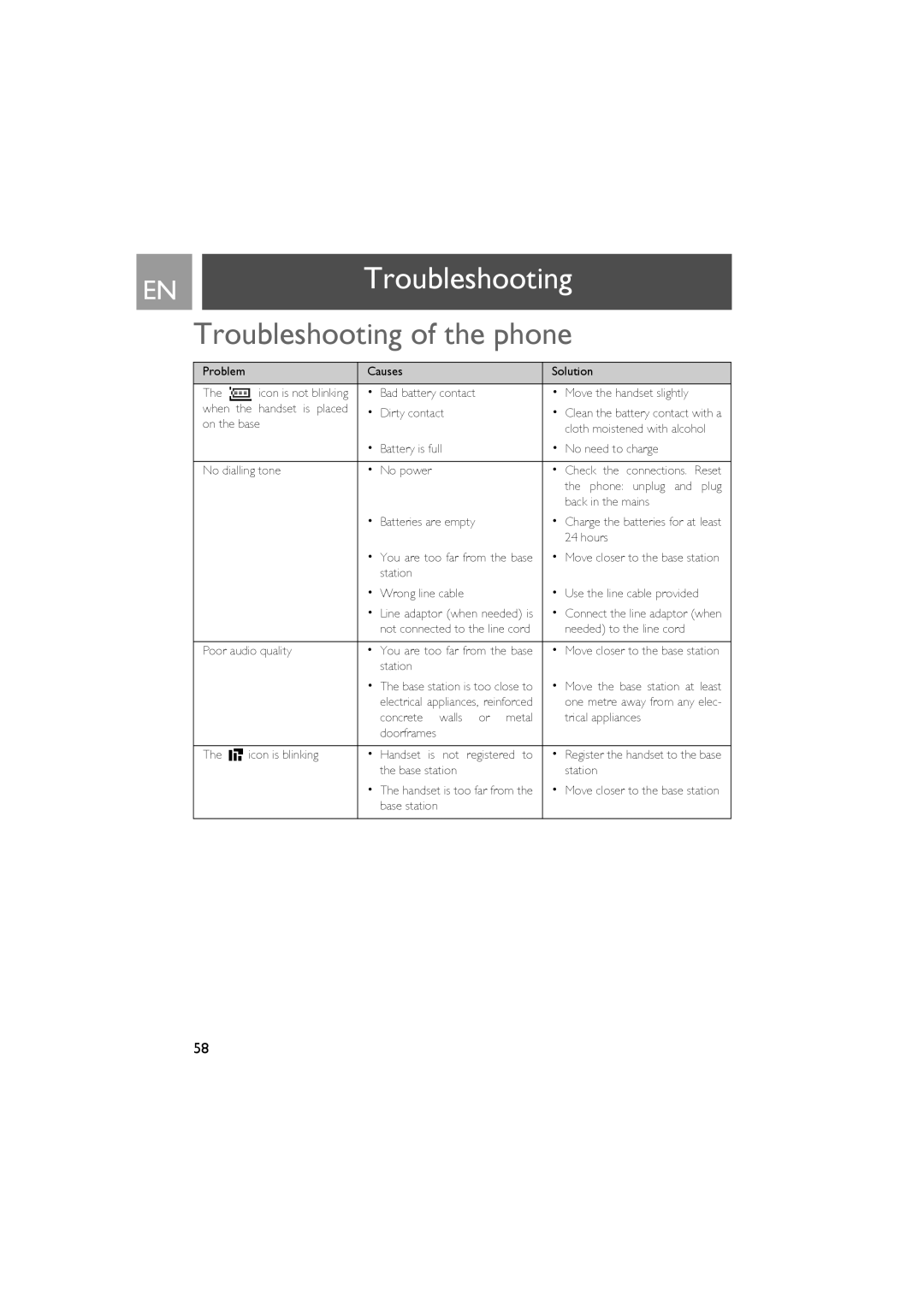 Philips CD535 manual ENTroubleshooting, Troubleshooting of the phone 