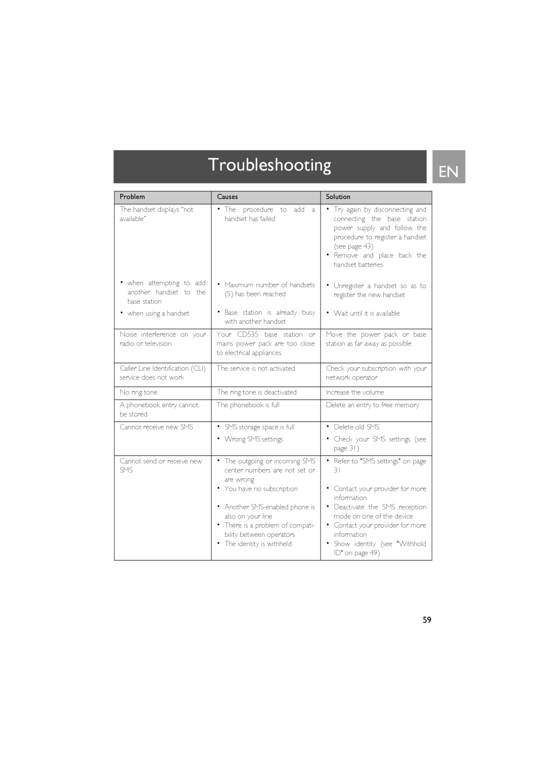 Philips CD535 manual Troubleshooting 