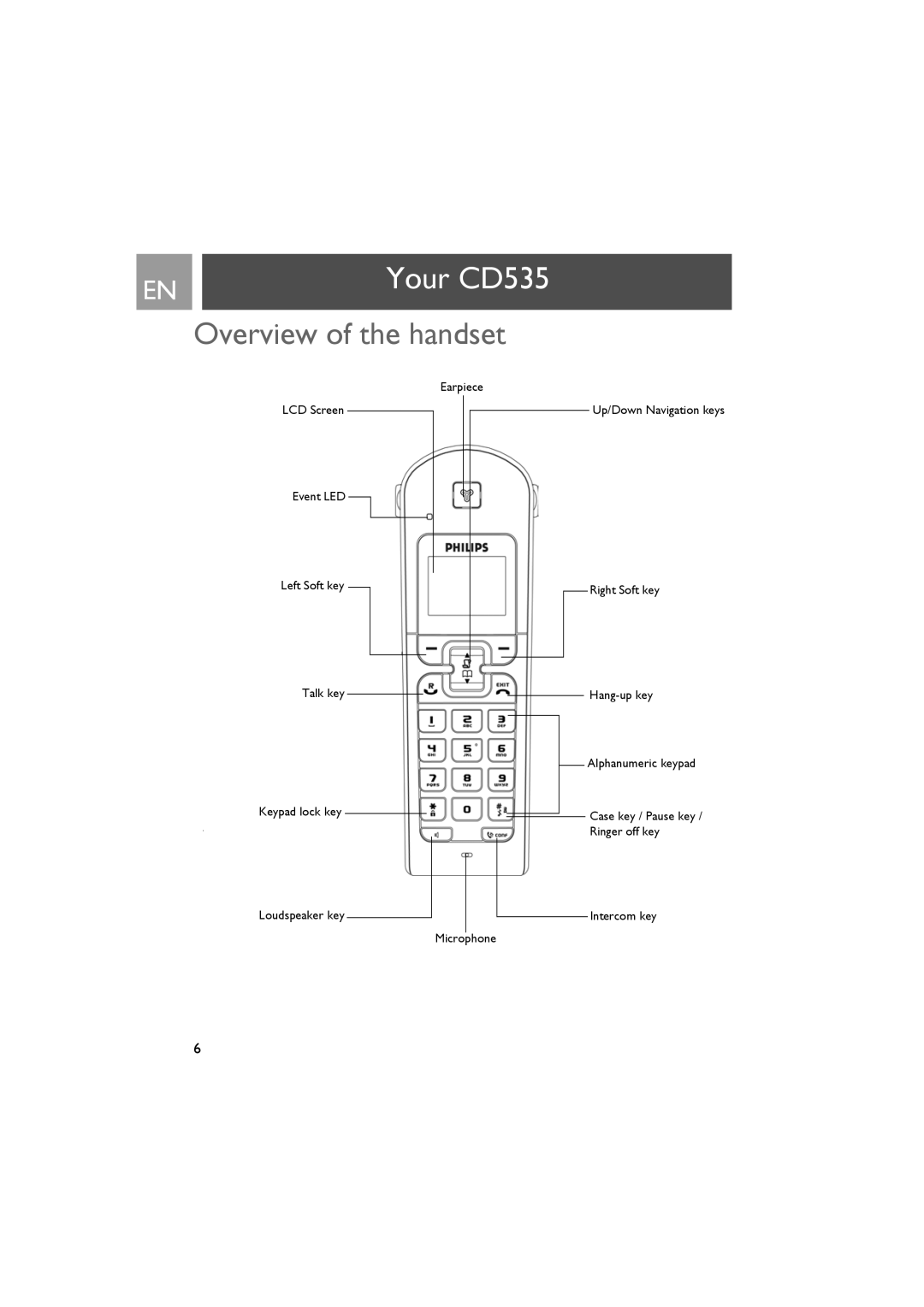 Philips manual Your CD535, Overview of the handset 