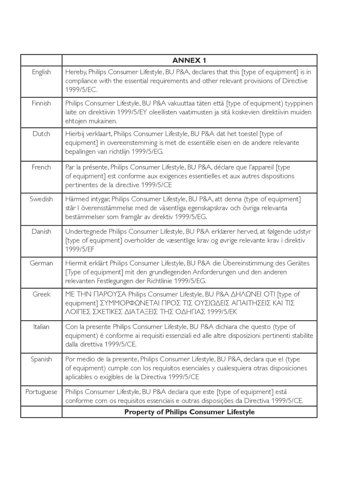 Philips CD565 1999/5/EC, Ehtojen mukainen, Bepalingen van richtlijn 1999/5/EG, Pertinentes de la directive 1999/5/CE 