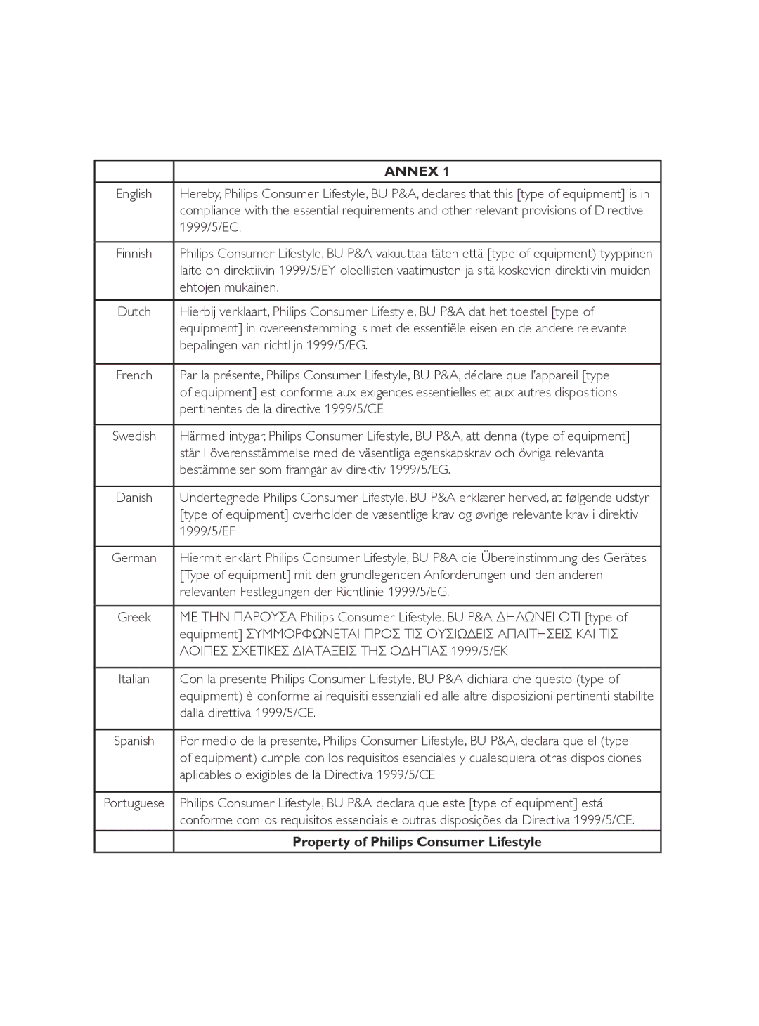 Philips CD560 1999/5/EC, Ehtojen mukainen, Bepalingen van richtlijn 1999/5/EG, Pertinentes de la directive 1999/5/CE 