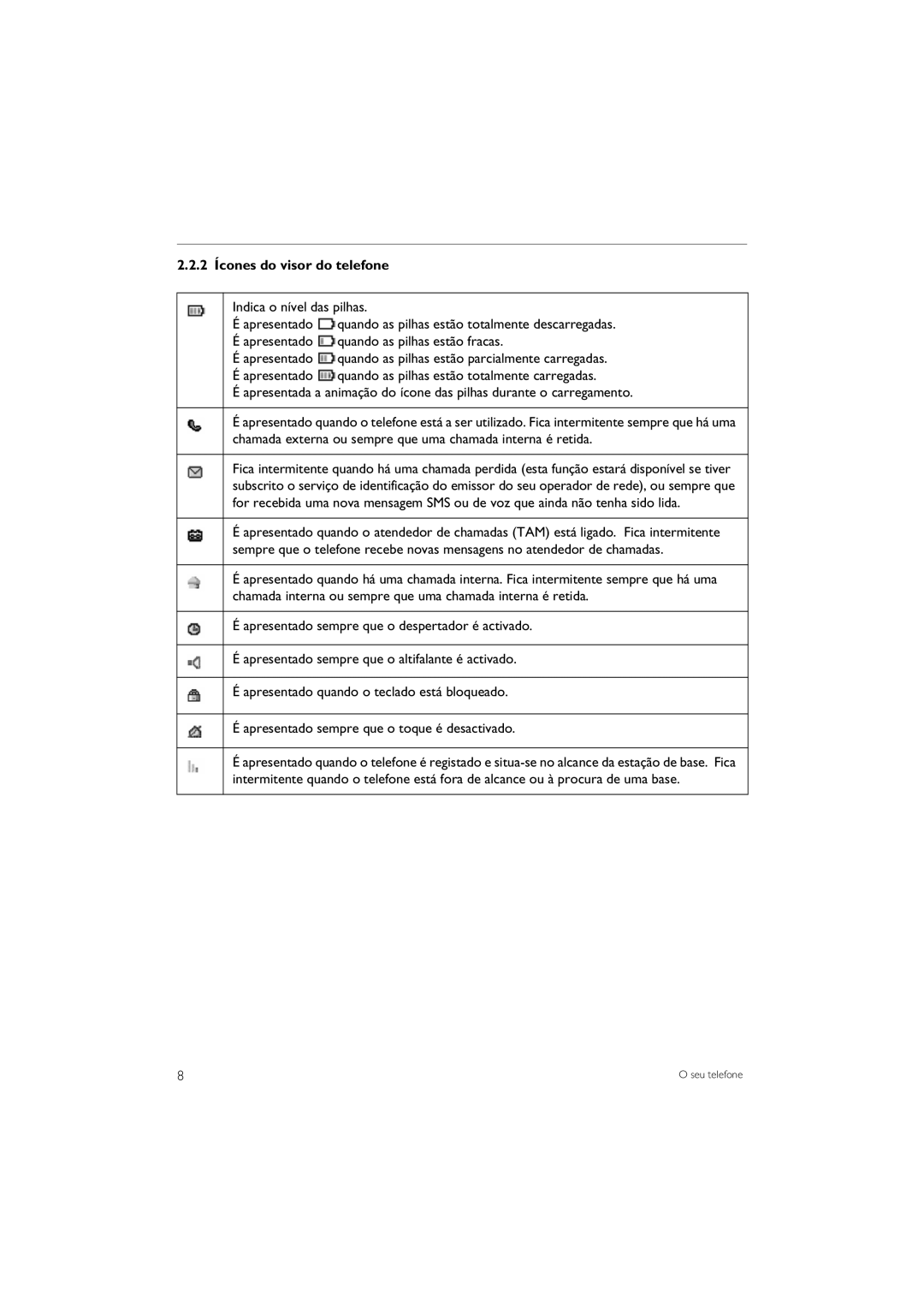 Philips CD645 manual 2 Ícones do visor do telefone, Indica o nível das pilhas Apresentado 