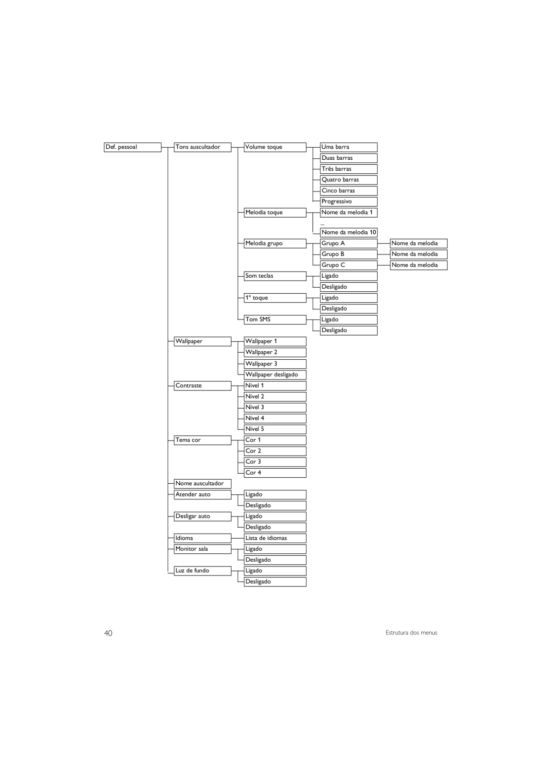 Philips CD645 manual Nome da melodia 