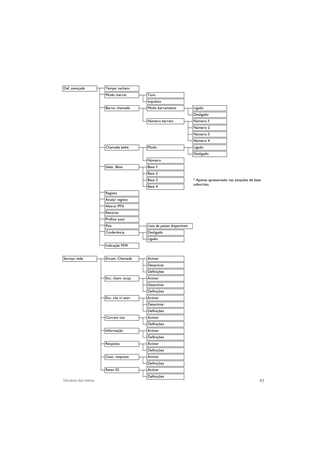 Philips CD645 manual Subscritas 