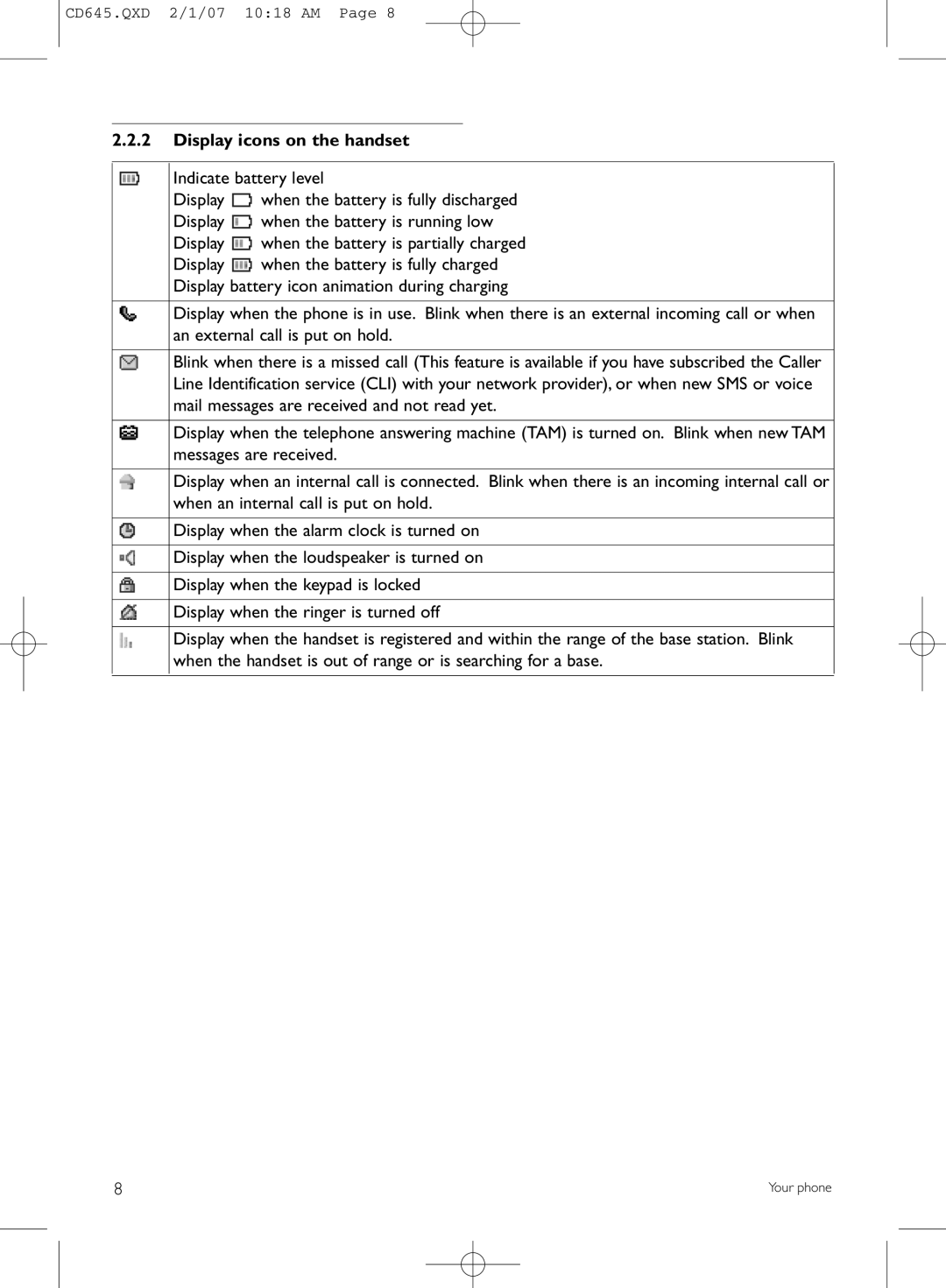 Philips CD645 manual Display icons on the handset 
