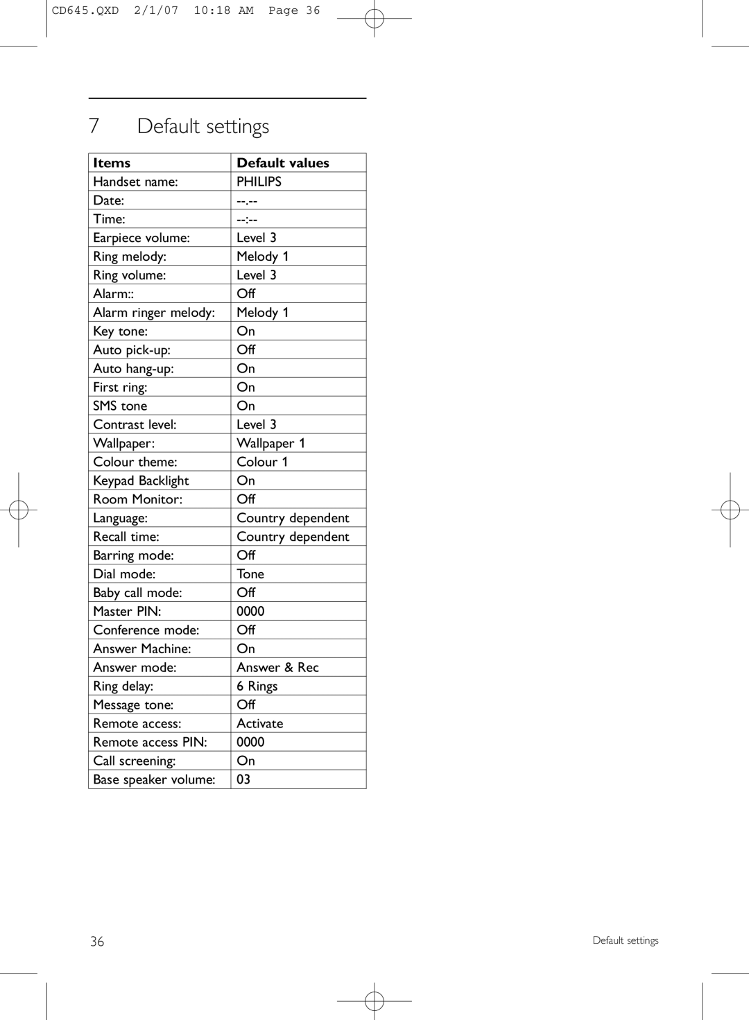 Philips CD645 manual Default settings, Items Default values, Handset name, Off 