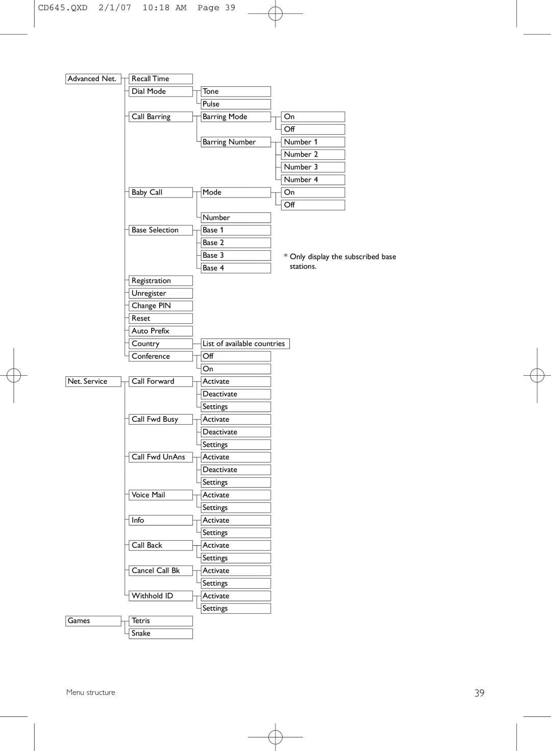 Philips CD645 manual Stations 