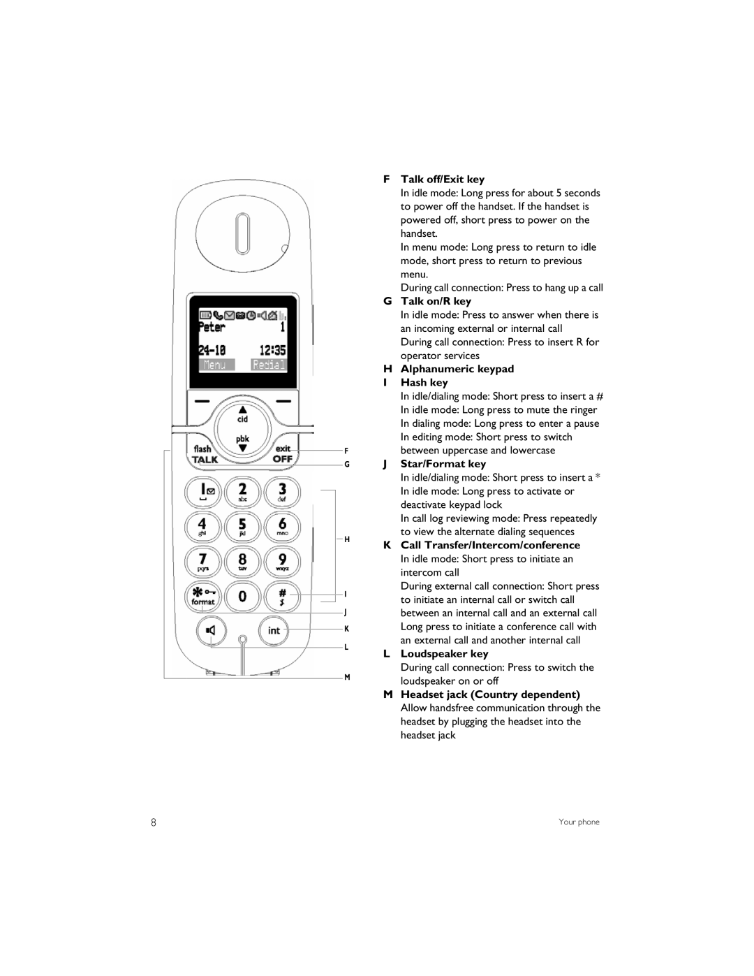 Philips CD6452B Talk off/Exit key, Talk on/R key, Alphanumeric keypad Hash key, Star/Format key, Deactivate keypad lock 