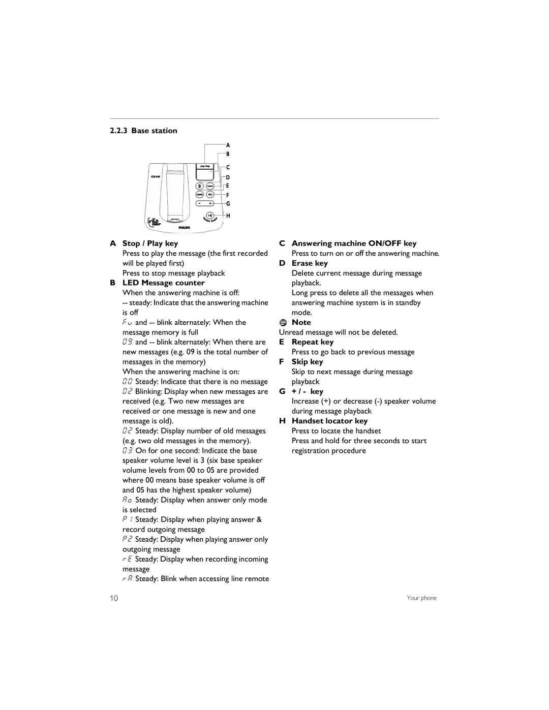 Philips CD6452B Base station Stop / Play key Answering machine ON/OFF key, Erase key, LED Message counter, Repeat key 