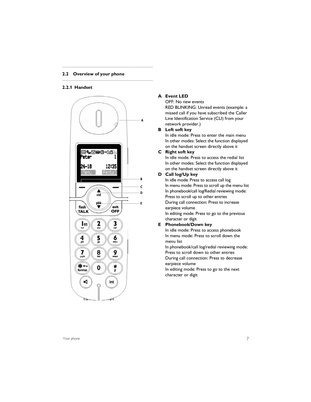 Philips CD6452B manual Overview of your phone Handset Event LED, Left soft key, Right soft key, Call log/Up key 