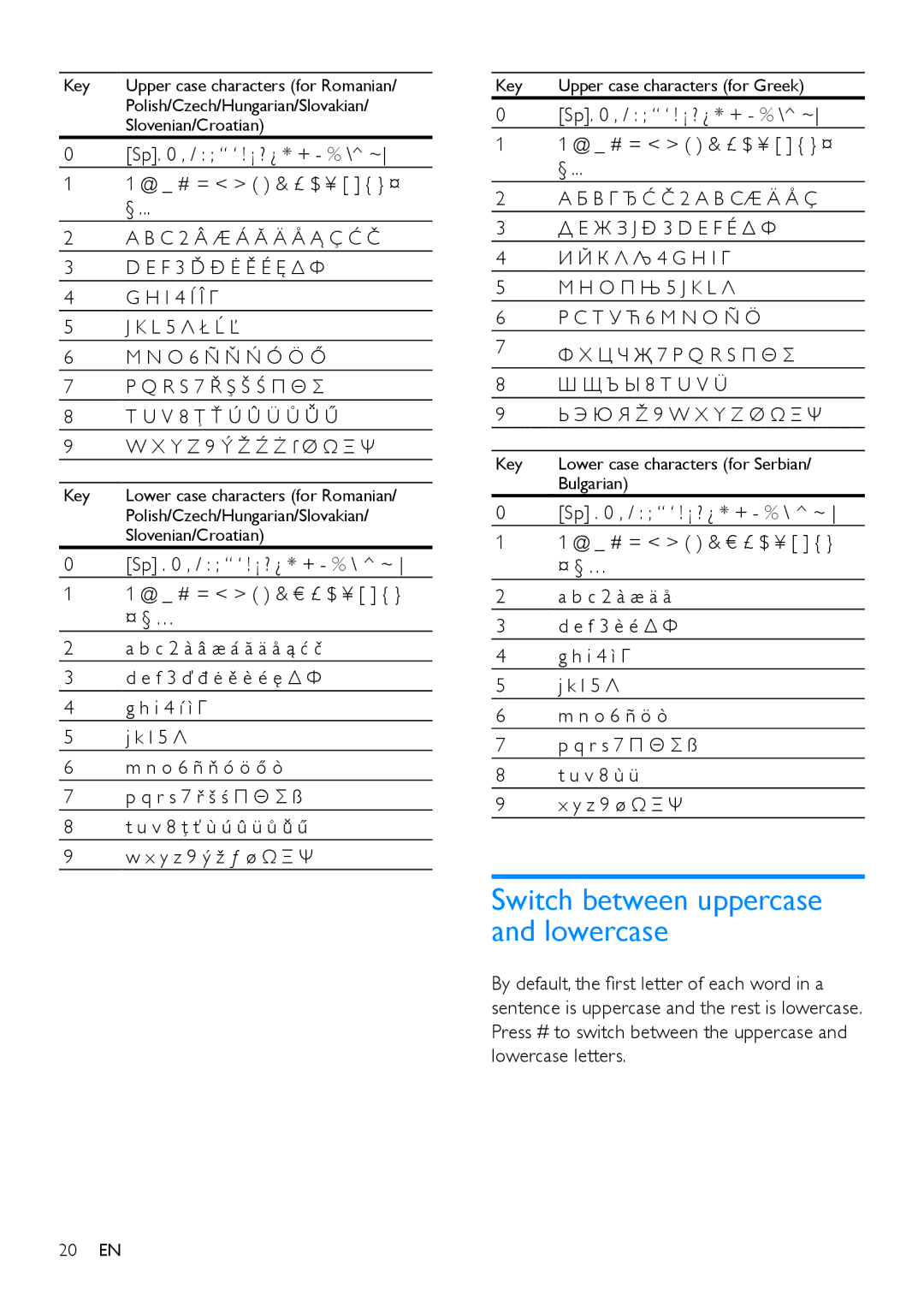 Philips CD685, CD680 user manual Switch between uppercase and lowercase 