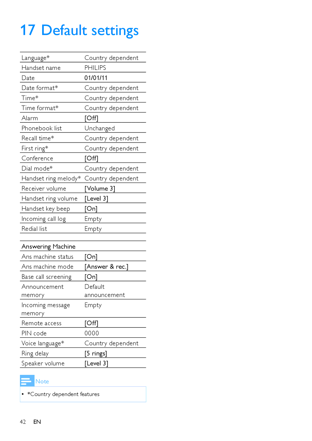 Philips CD685, CD680 user manual Default settings, Language Country dependent Handset name, Receiver volume Volume 