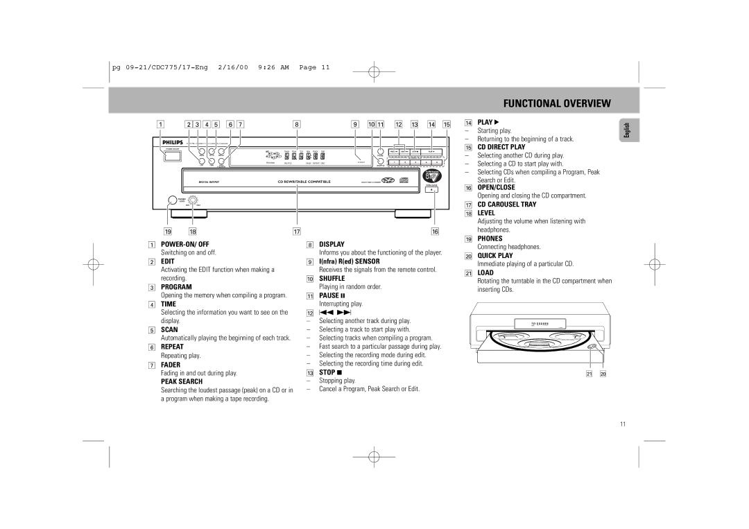 Philips CDC 775 manual Functional Overview, $ Play, Infra Red Sensor, # Stop 