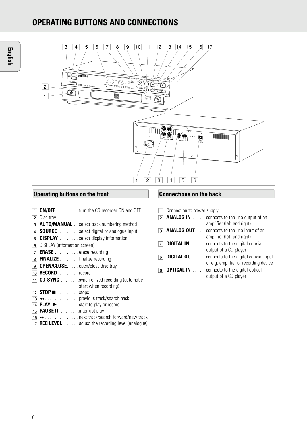 Philips CDR 560 manual Operating Buttons and Connections, Operating buttons on the front Connections on the back, English 