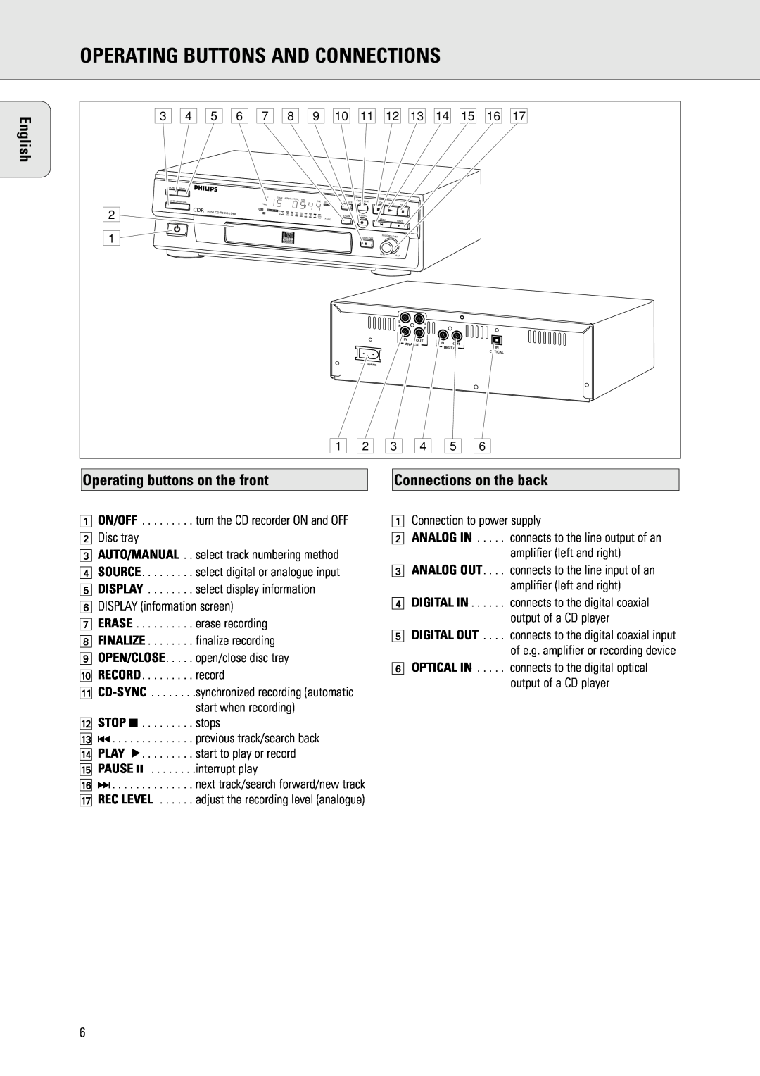Philips CDR 560 manual Operating Buttons And Connections, Operating buttons on the front, Connections on the back, English 