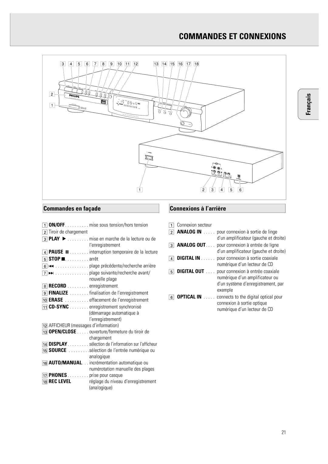 Philips CDR 760 manual Commandes ET Connexions, Français, Phones . . . . . . . . . prise pour casque, Connexion secteur 