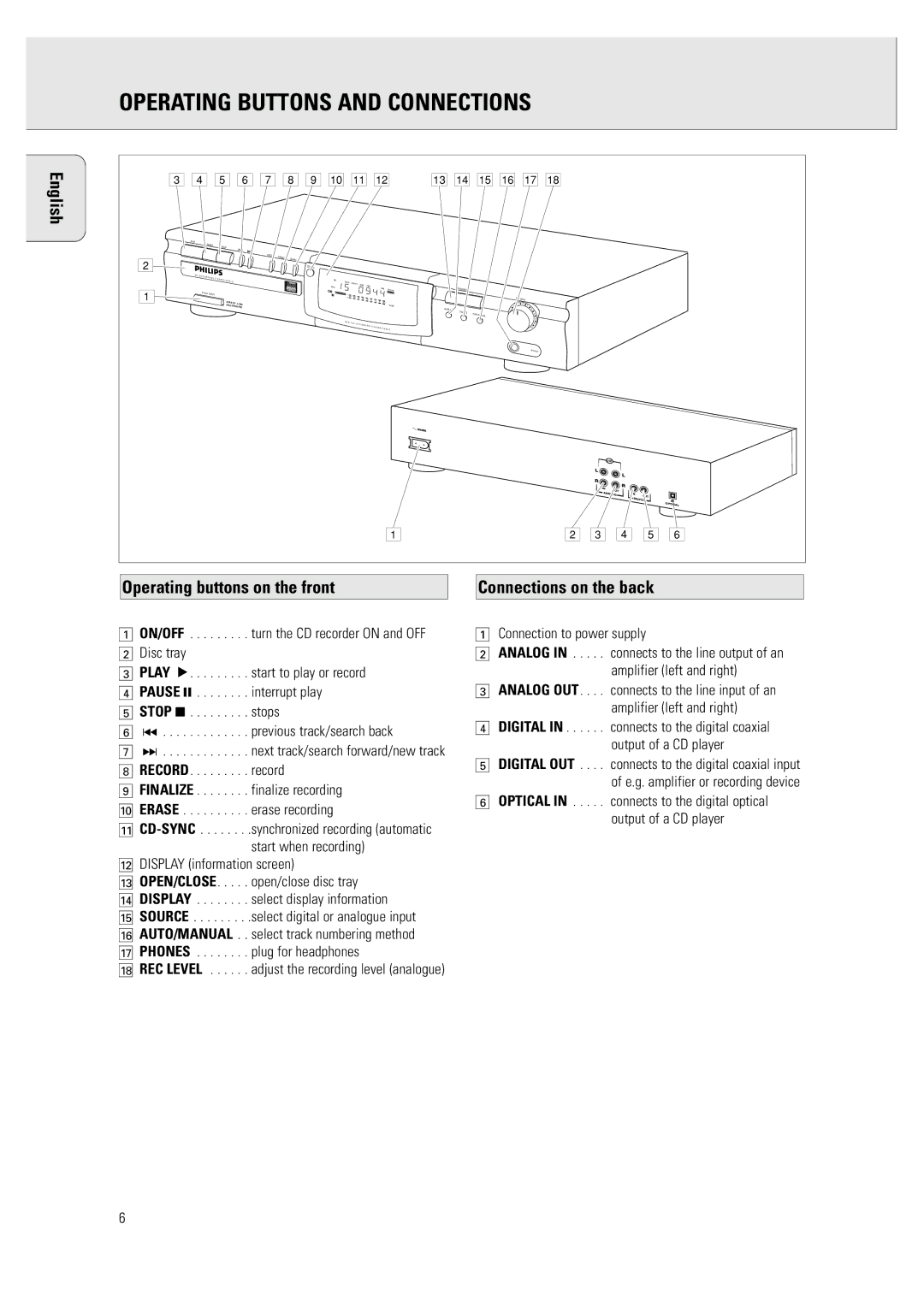 Philips CDR 760 manual Operating Buttons and Connections, Operating buttons on the front Connections on the back 