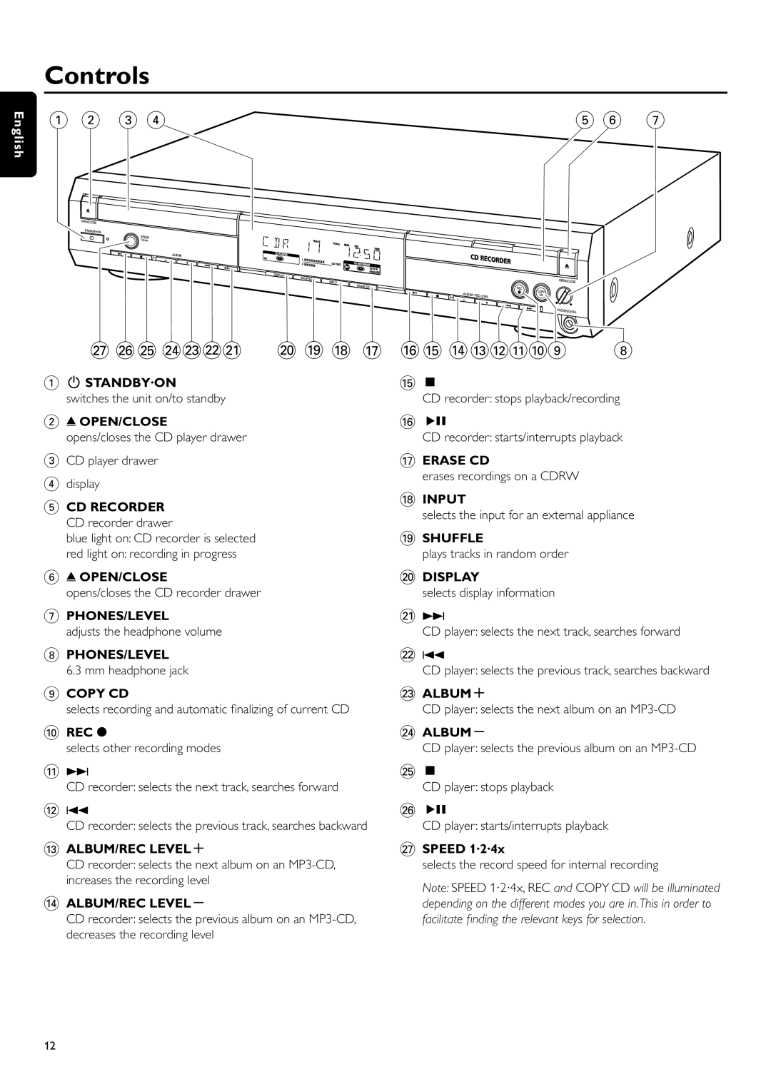 Philips CDR-795 manual Controls, CD Recorder CD recorder drawer, ≥ Speed 1·2·4x 