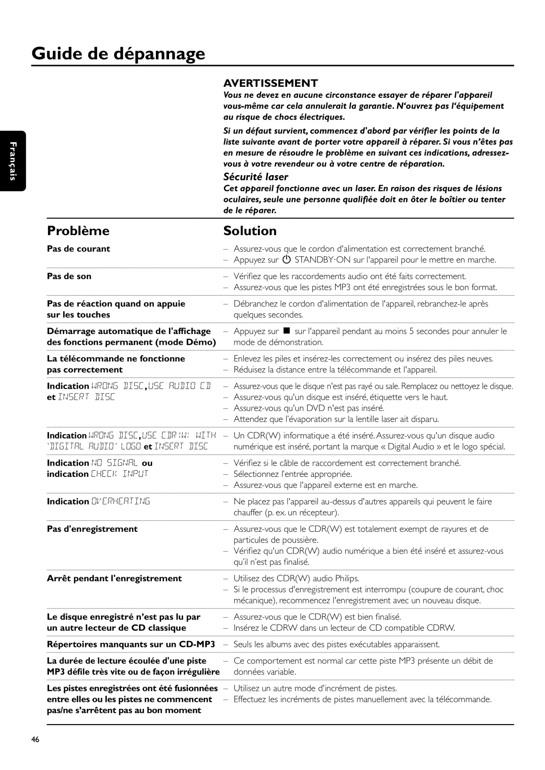 Philips CDR-795 manual Guide de dépannage, Problème Solution 