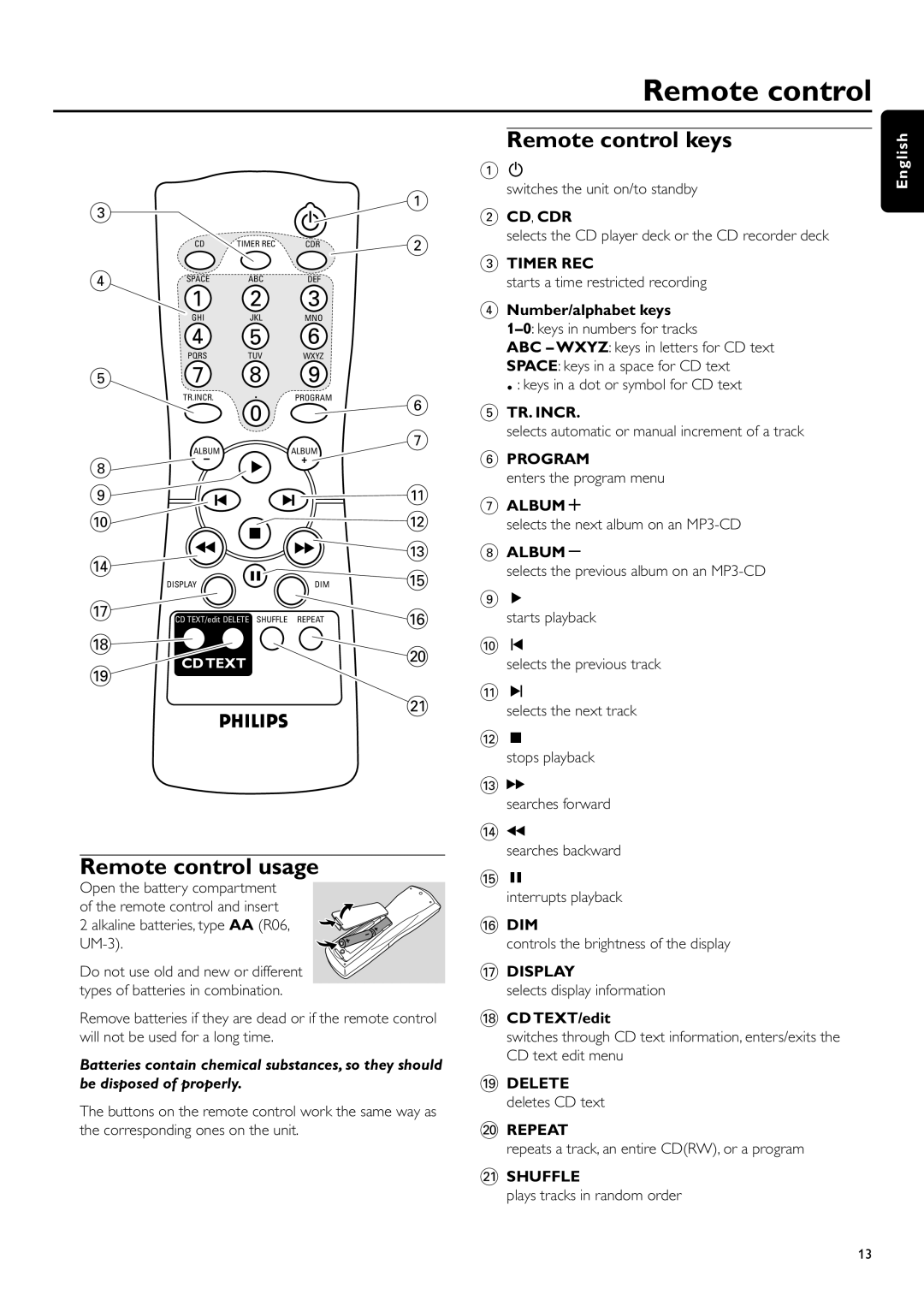 Philips CDR-795 Remote control keys, Remote control usage, 2 CD, CDR, English, Timer Rec, 5 TR. INCR, Program, Album+ 