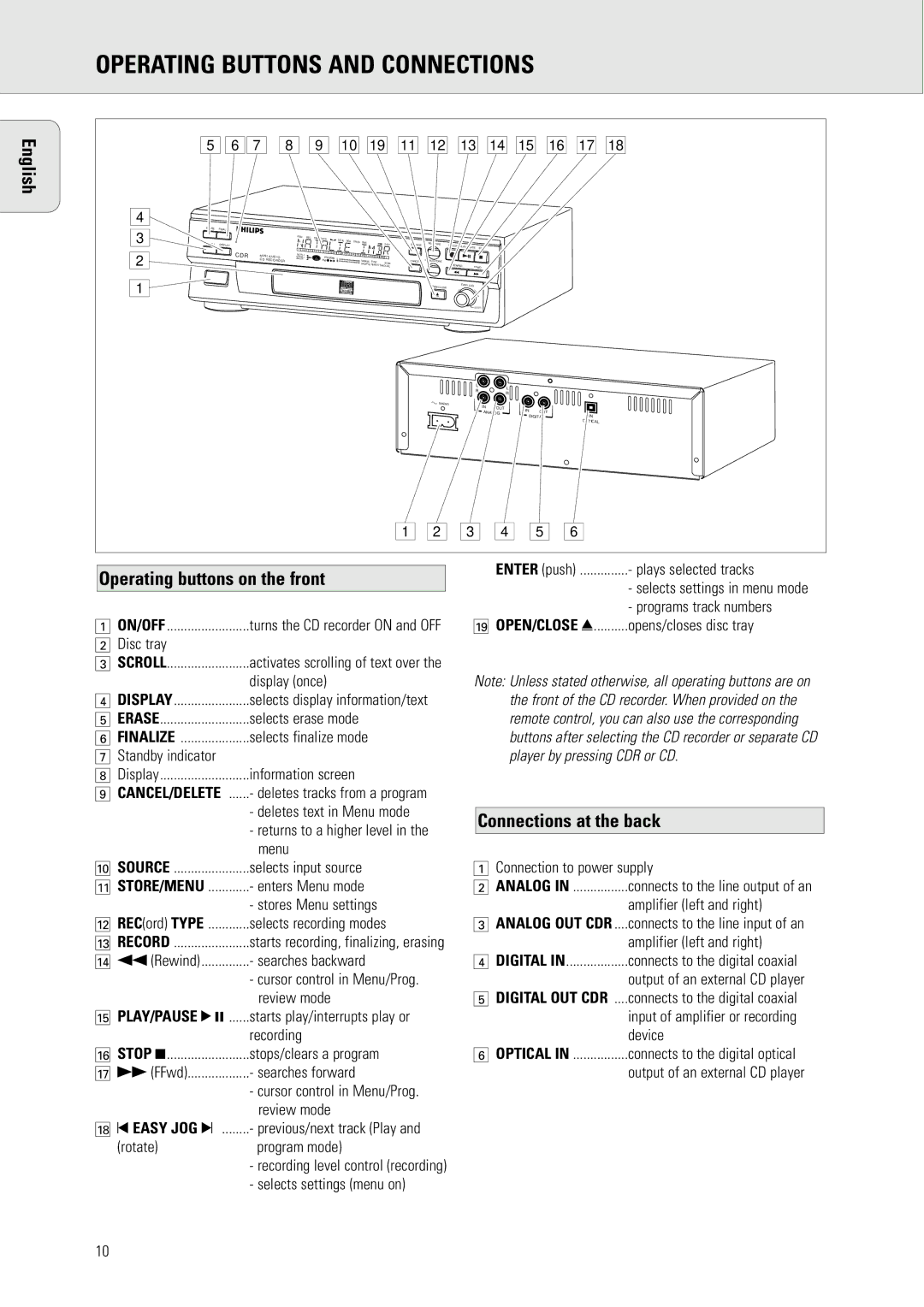 Philips CDR570 manual Operating Buttons and Connections, Operating buttons on the front, Connections at the back, English 