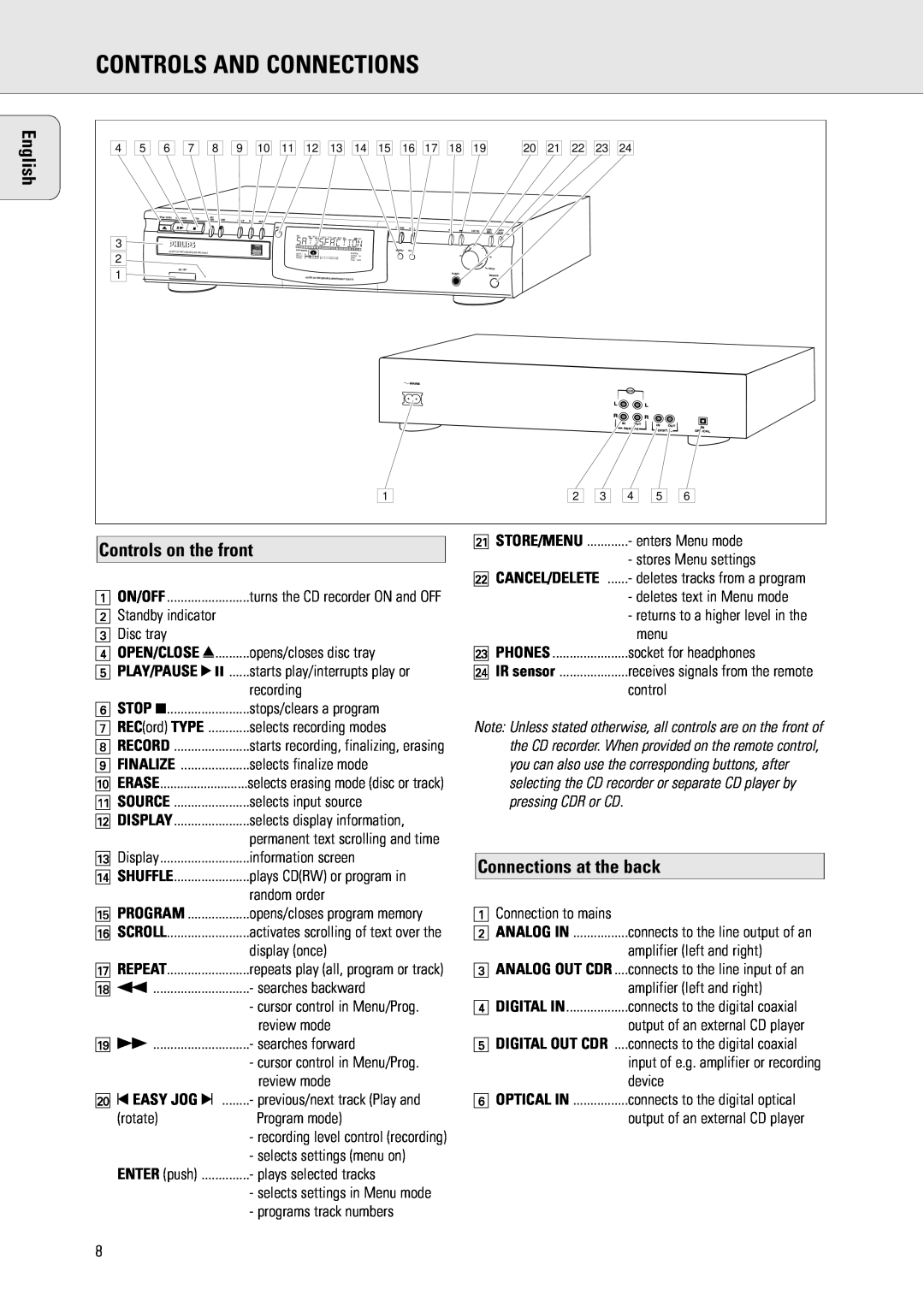 Philips CDR770/771 Controls And Connections, Controls on the front, Connections at the back, English, Program, Analog In 