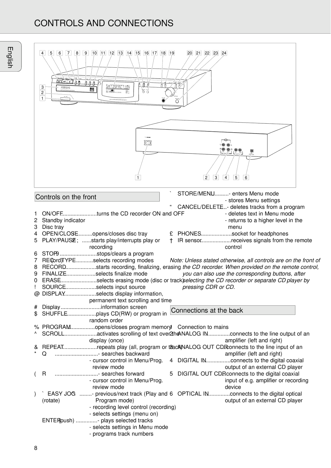 Philips CDR771, CDR770 manual Controls and Connections, Controls on the front, Connections at the back 