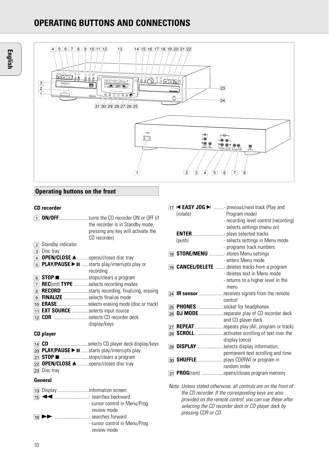 Philips CDR775 S manual Operating Buttons and Connections, Operating buttons on the front, English, CD recorder, CD player 