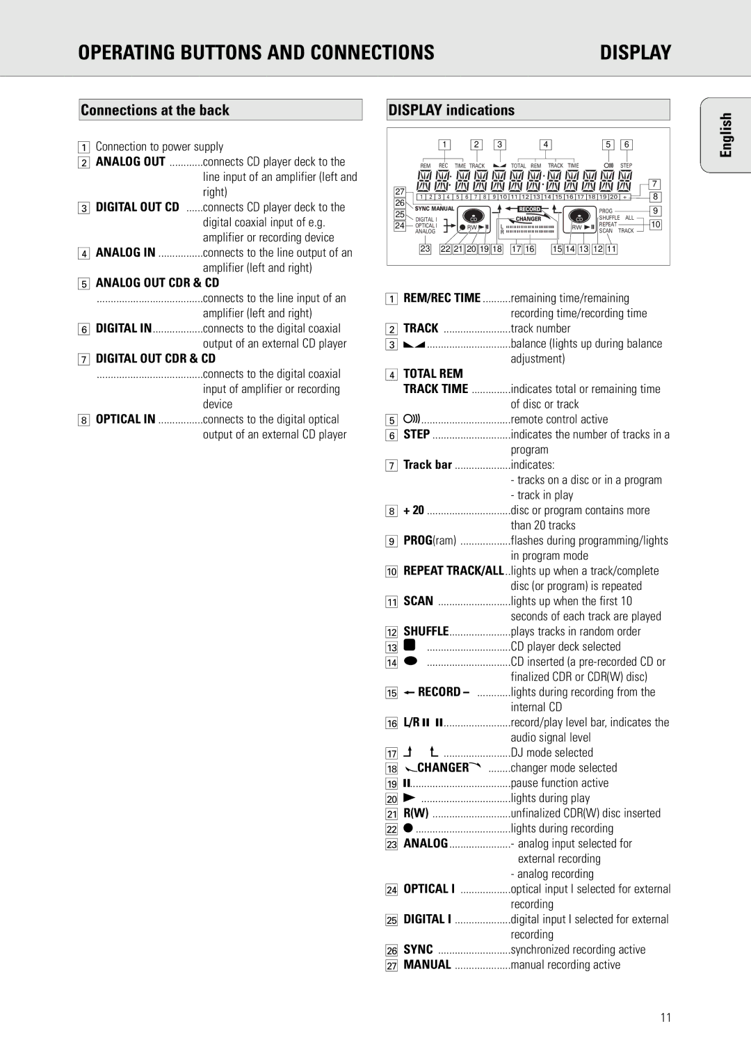 Philips CDR775 S manual Operating Buttons and Connections Display, Connections at the back, Display indications 