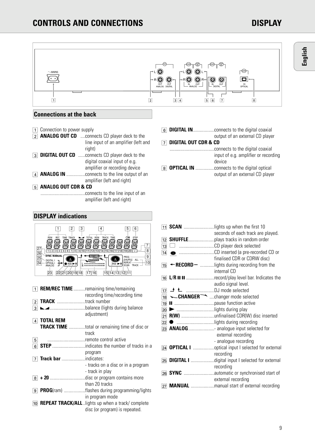 Philips CDR778 manual Connections at the back English, Display indications 