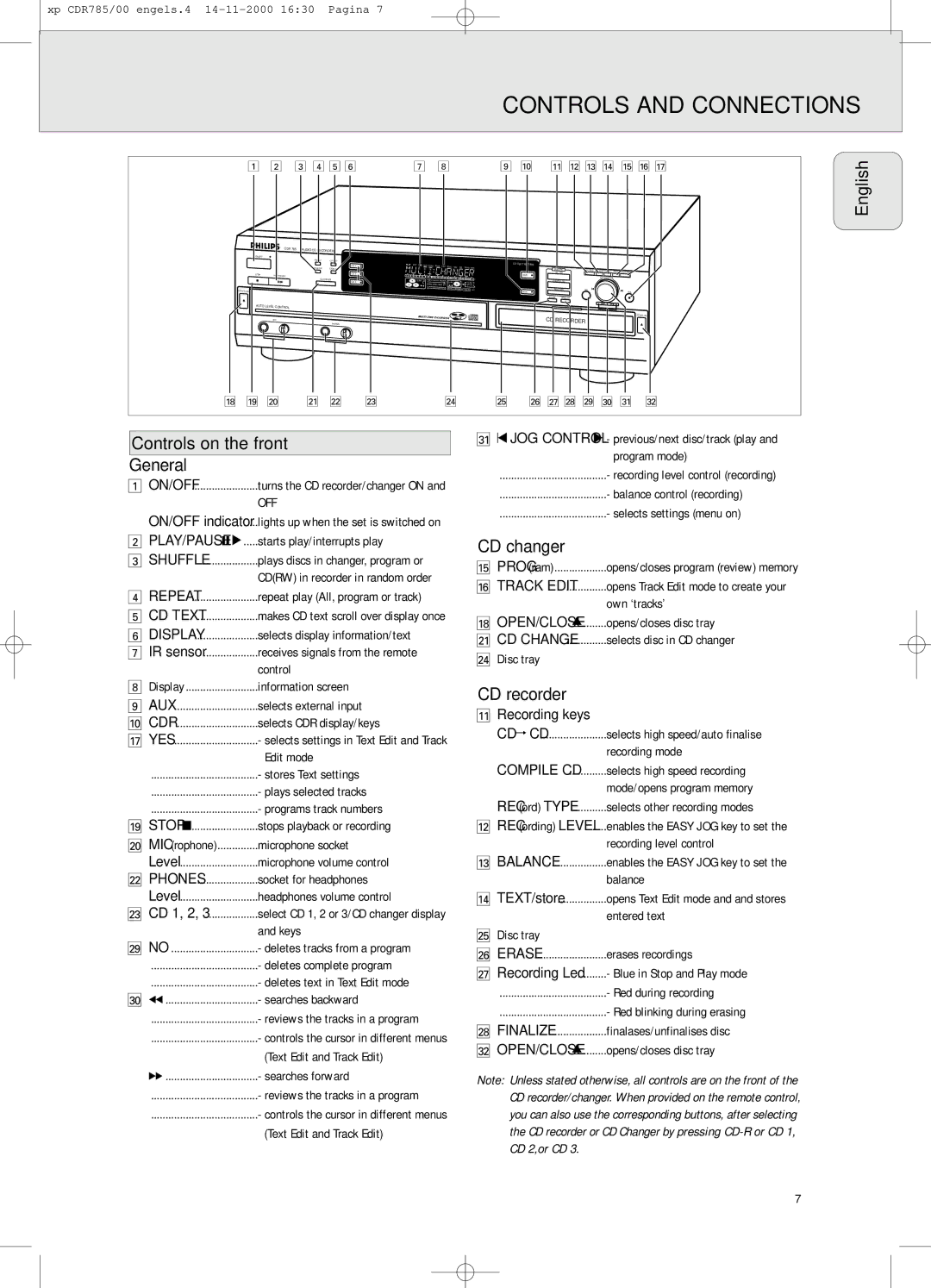 Philips CDR 786 manual Controls and Connections, English Controls on the front General, CD changer, CD recorder, On/Off 