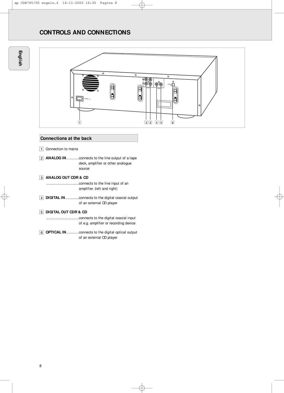 Philips CDR785/00, CDR 786 manual Connections at the back, Analog OUT CDR & CD, Digital OUT CDR & CD 