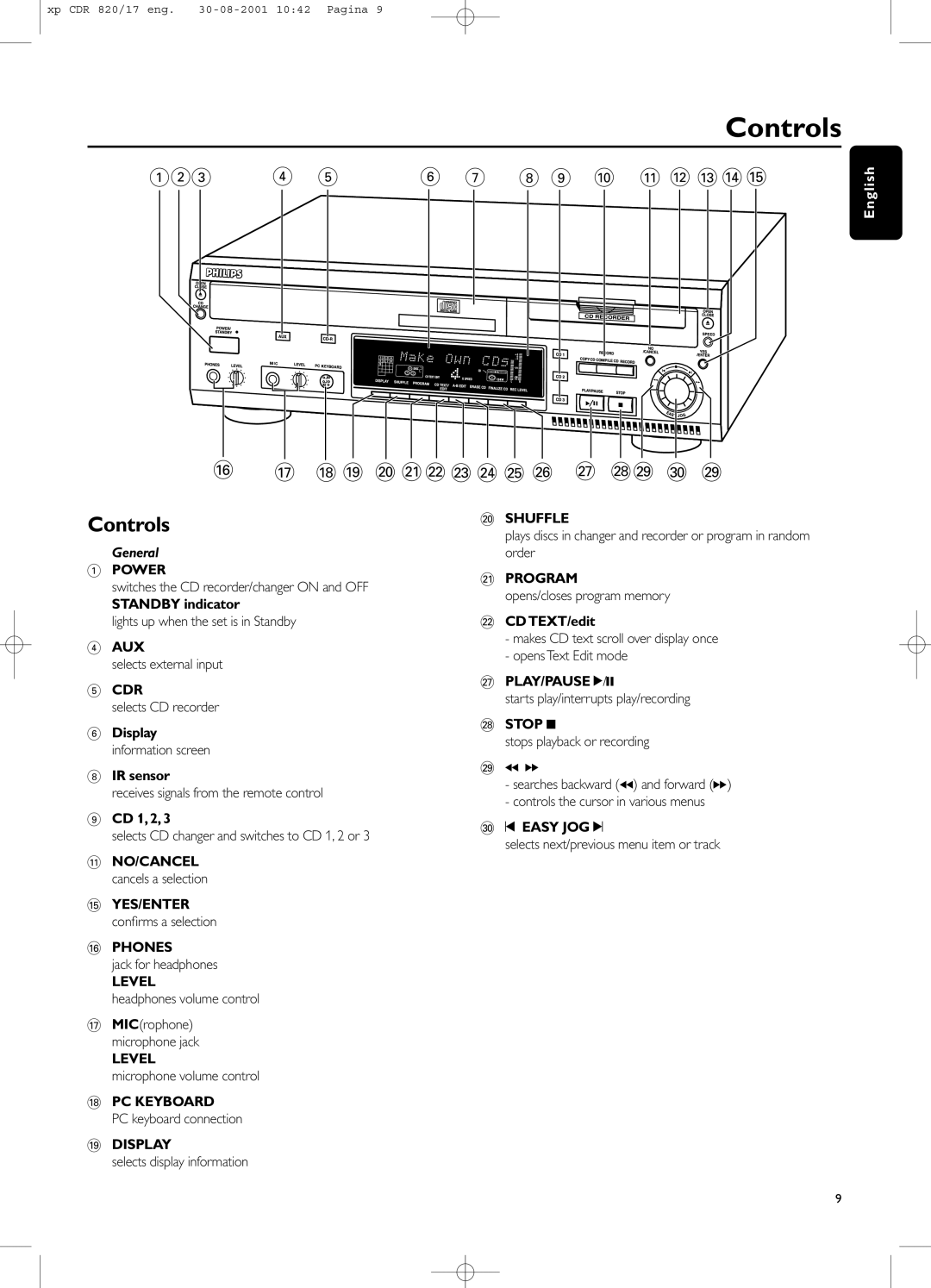 Philips CDR820/17 manual Controls, General 