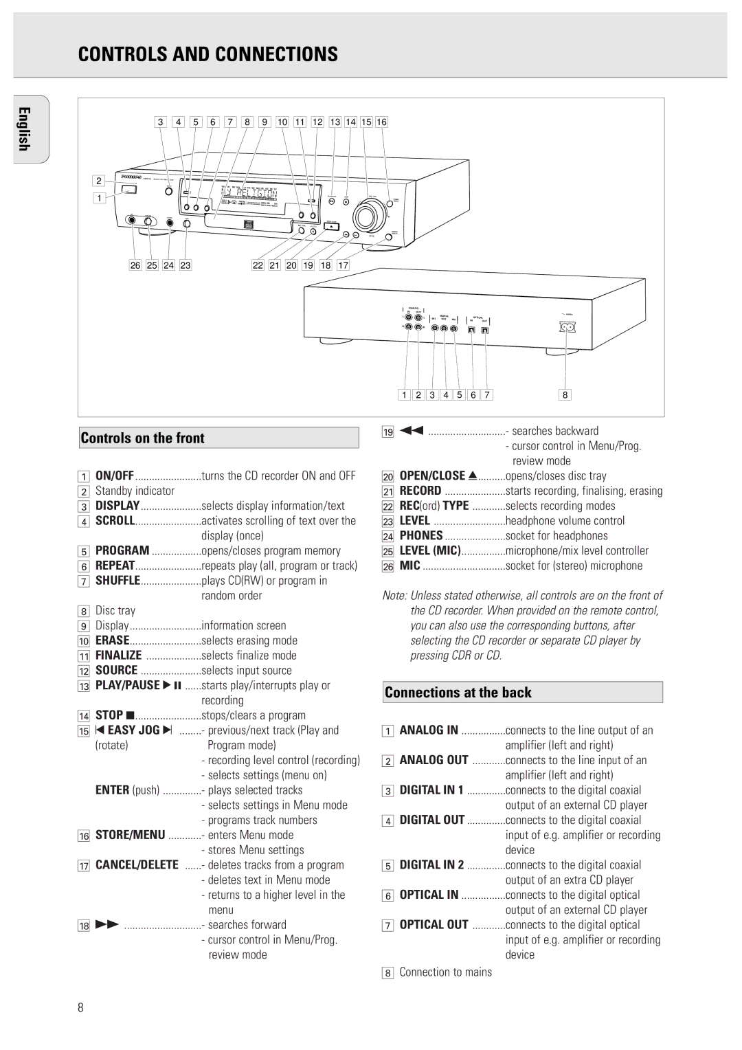 Philips CDR951 manual Controls and Connections, Controls on the front, Connections at the back 