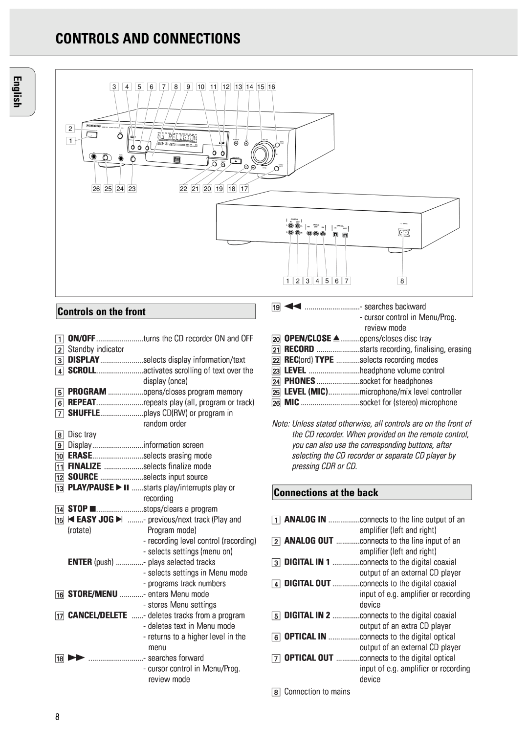 Philips CDR951 Controls And Connections, Controls on the front, Connections at the back, English, Program, Store/Menu 