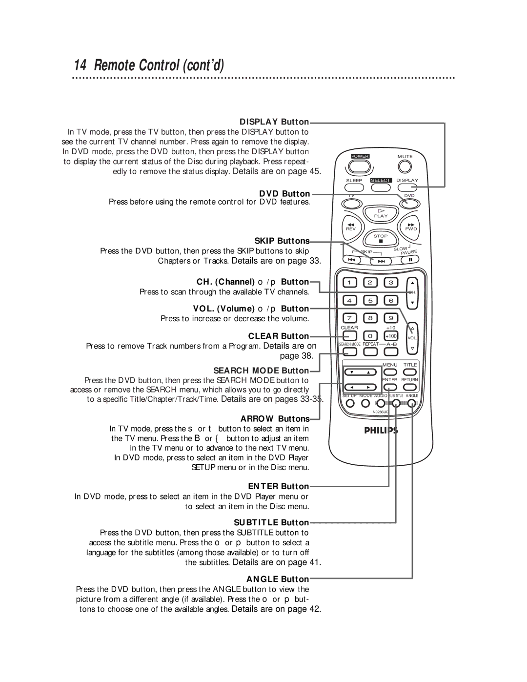 Philips CDV19BPH DVD Button, CH. Channel o / p Button, Press to scan through the available TV channels, Clear Button 